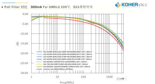 һ��ͬ���߸㶨�ź��빩������������ͷ�� PoC ������KOHER�����յ�